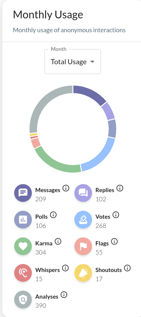 OpenSay Usage Analytics